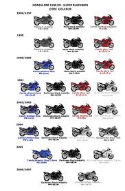 Honda Cbr 1100 Xx Superblackbird