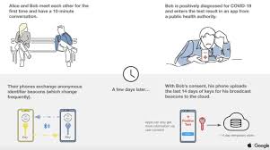 The app has proven to be a popular choice, but is it worth the subscription cost? Apps Using Apple Google Exposure Notification Api See Robust Adoption In Ireland And Germany Appleinsider