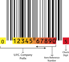 How To Obtain Upc Barcodes - Us Barcode Authority Gs1 Upc