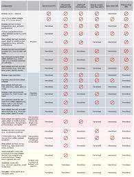 Hek293 cells are one of the most commonly used cell lines. Discover Promocell S New Media Reagents Specifications Guide Promocell