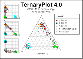 Ternary Plot 4 0 Ternary Diagrams