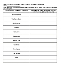 I'd like to try the nutcracker, once the new movie comes out, or use an older version. Hatchet Book Versus Movie Compare Contrast Chart By Jennifer Schrock