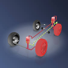 Dynamic suspension system (kdss) rear suspension: How Kinetic Dynamic Suspension Works Olathe Toyota Parts Center