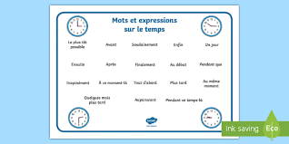 Écart entre le déroulement de deux événements. Ensemble De Mots Mots Et Expressions Sur Le Temps