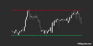 Best Support And Resistance Indicator For Mt4 Fx Day Job