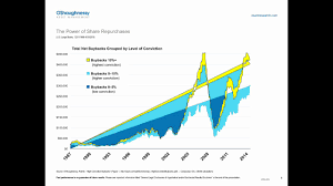 The firm delivers a broad range of equity portfolios to institutional investors, individual. Combining The Best Stock Selection Factors By Patrick O Shaughnessy Youtube