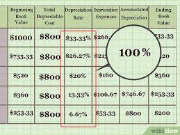 How To Calculate Depreciation On Fixed Assets With Calculator