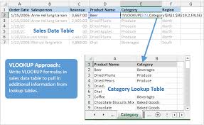 Excel Vlookup Approach Category Data To Sales Table Vlookup Excel Excel Data Table