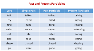 past participle examples solutions videos