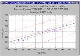 what is quality control and quality control charts