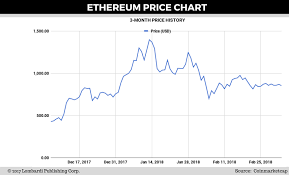 dna cryptocurrency ethereum value usd chart