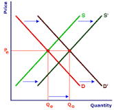 Image result for a constant cost industry is more likely to arise in a market where course hero
