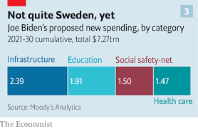 Who will win the 2020 democratic primary? Briefing The Economist