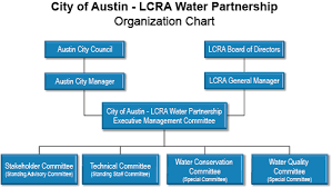 water partnership organization and committees austin water