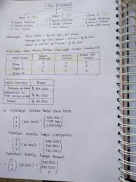 Berikan Contoh Soal Cerita Tentang Spltv Sistem Persamaan Linear Tiga Variabel Beserta Brainly Co Id