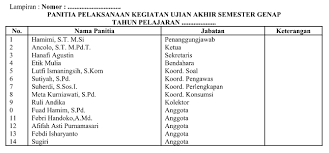 Berikut ini adalah contoh sk panitia pembangunan gedung sekolah. Contoh Sk Panitia Uas Format Word Terbaru Websiteedukasi Com