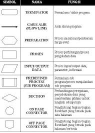 Temukan apakah ada x sedemikian rupa sehingga (a * x + b)% d = c format input input dimulai dengan bilangan bulat t yang menunjukkan jumlah test case. Contoh Algoritma Pengertian Sejarah Ciri Jenis Struktur