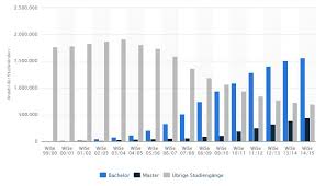 Verspätete rückmeldungen sind nach ablauf der rückmeldefrist bis 31.08.2021 unter zahlung einer säumnisgebühr von z. Das Bachelorstudium Dauer Abschlusse Wichtige Infos