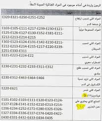 My next goal was to understand if forex trading is halal or haram in islam. E 422 Halal Or Haram