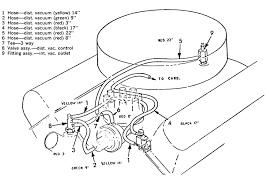 The cleveland became known mostly for its ability to produce power at high. I Need A Vacuum Diagram For A 1972 351 Cleveland 2v
