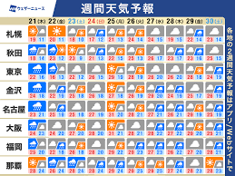 News source: ウェザーニュース