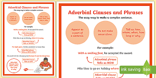 Sometimes the conjunction if is omitted. Adverbial Clauses Poster