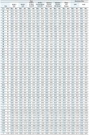 Roll Thread Diameters Chart Bedowntowndaytona Com