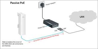 Instructions Before Installing Pharos Outdoor Products Cpe Wbs Tp Link