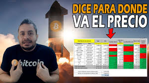 Best bitcoin exchanges in colombia. Esto Sostiene El Precio De Bitcoin 2021 Youtube