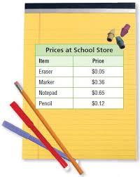 Thus students are advised to. Go Math Grade 5 Answer Key Chapter 5 Divide Decimals Go Math Answer Key