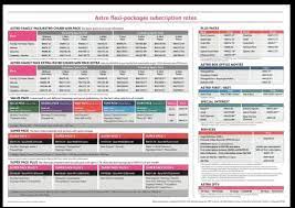 Above astro package price list is accurate by oct 25th 2019. Pendaftaran Astro Njoi Byond Pvr Buka Dan Pasang 2018