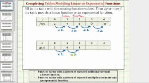 A nonlinear function will not match this form. Ex 1 Determine If A Table Of Value Represents A Linear Or Exponential Function Youtube