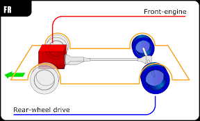 It shows the components of the circuit as simplified shapes, and the knack and signal. Front Engine Rear Wheel Drive Layout Wikipedia