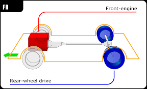 I just need to get a little bit of. Front Engine Rear Wheel Drive Layout Wikipedia