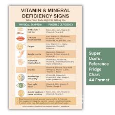 Image result for Vitamin Deficiency