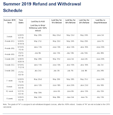 Deadlines Refund And Grading Policies Summer 2019 Indiana