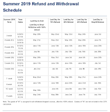 deadlines refund and grading policies summer 2019 indiana