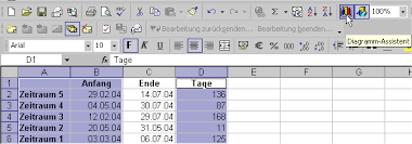 Zeitraume In Diagrammen