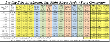 Excavator Size Comparison Chart Best Picture Of Chart