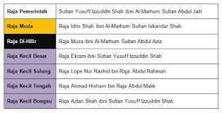 Gelaran sultan mula digunakan setelah kedatangan mubaligh islam di melaka. Sistem Kesultanan Negeri Perak Darul Ridzuan Bahagian Iii Sembangkuala