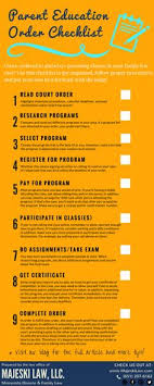 You're failing a college class. 22 Co Parenting Classes Ideas Parenting Classes Co Parenting Parenting