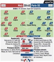 Check out all the best odds for the game metz vs paris sg : Predicted Lineups For Metz Vs Psg From The French Papers No Neymar For Paris Sg French Football Daily