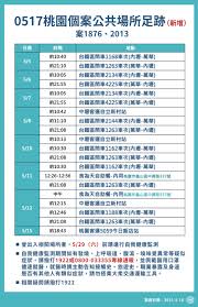 Jun 16, 2021 · 桃園確診個案足跡，確診者行政區分布表（0528,0527,0526,0525公佈資訊） 龜山市民請注意！ 0528個案包含清潔隊員，0610前請自我健康監測 æ¡ƒåœ'ç¢ºè¨ºå€‹æ¡ˆè¶³è·¡ 0520 0519 0518 0517 0516å…¬ä½ˆè³‡è¨Š