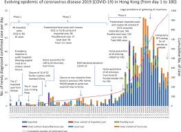 The Role Of Community Wide Wearing Of Face Mask For Control Of Coronavirus Disease 2019 Covid 19 Epidemic Due To Sars Cov 2 Journal Of Infection