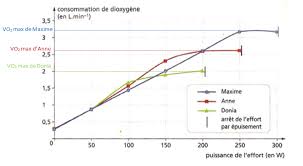 Välkommen till svt:s officiella facebooksida. Chapitre 1 Des Modifications Physiologiques A L Effort Les Svt En Seconde Au Lec Effort Chapitre 1 Le Corps