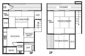 Jun 05, 2021 · i am trying to make new app and at the same time learn kotlin and use newer features of android. Nice Traditional Japanese House Floor Plan Minimalist Traditional Japanese House Japanese Style House Japanese House
