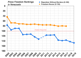 Media freedom in europe in the shadow of covid. Censorship In Venezuela Wikipedia