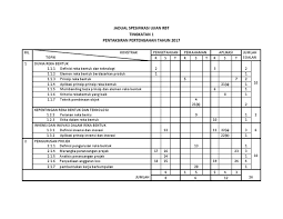 Semoga dengan adanya aplikasi ini dapat membantu pelajar memperolehi kejayaan yang cemerlang. Jadual Spesifikasi Ujian Rbt