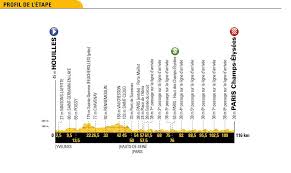 Etape 21, dimanche 18 juillet : Etape 21 Stage 21 Houilles Paris Le Tour De France Facebook