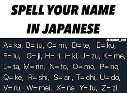 If your name has a consonant followed by a vowel, it will be straightforward to write. Pin On My Favorite Pictures